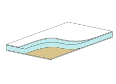 Der Aufbau des Standards